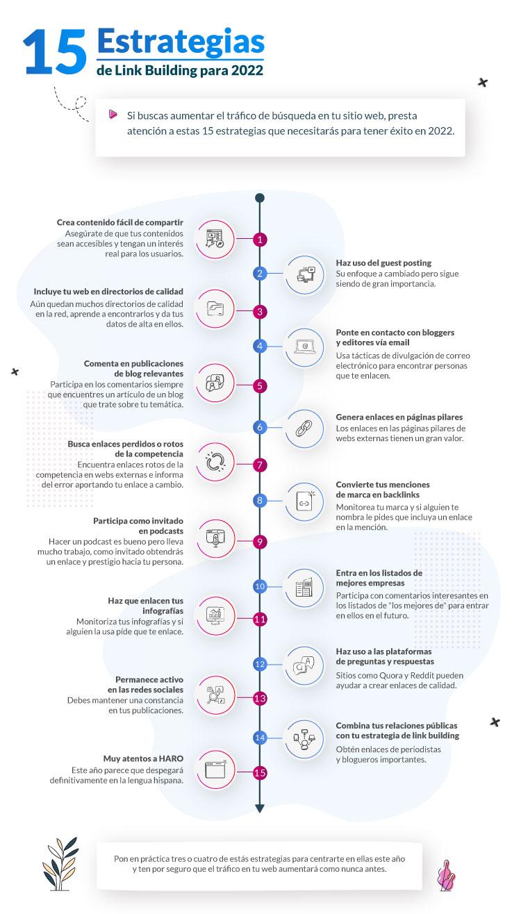 - Estratégias de Link Building: Construindo Autoridade e Visibilidade